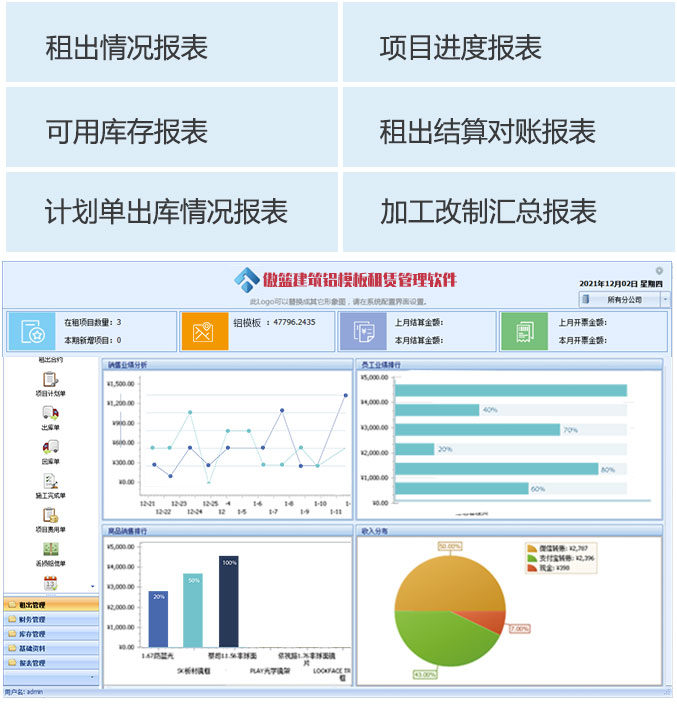 智能分析经营情况