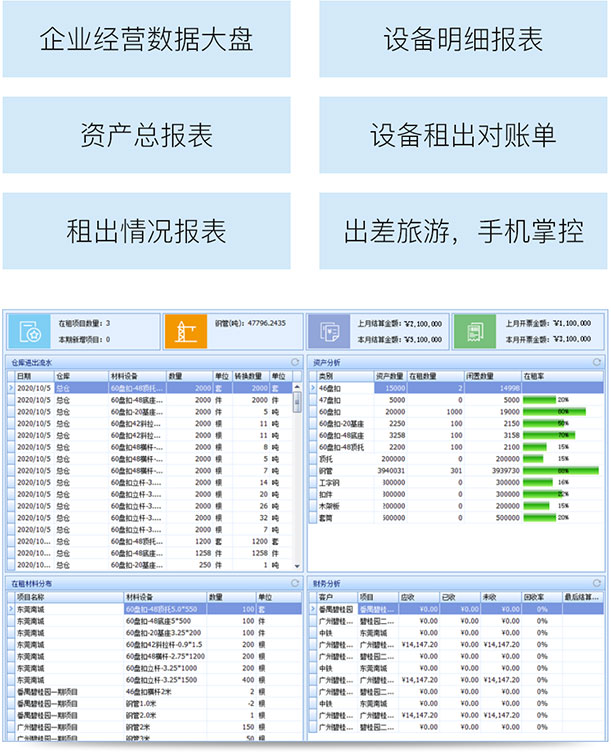 智能分析经营情况